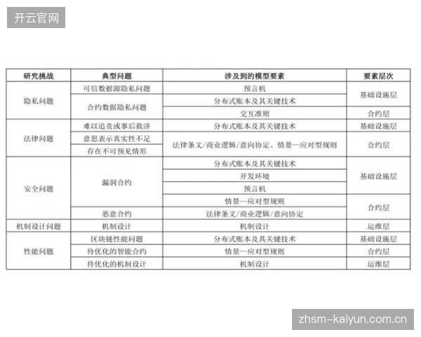 基于区块链的智能合约将在2027年后普及，运动员的薪资将根据其每场比赛的实时数据表现进行动态调整